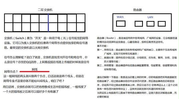 图文讲解 路由器 、交换机、三层交换机-小学水平也能看懂