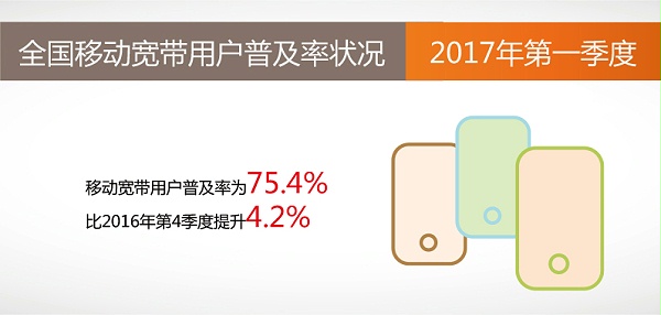 方圆信息提供2017年宽带普及报告