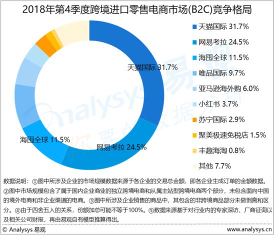 传言成真，亚马逊将退出中国