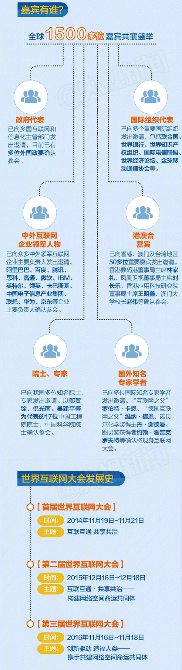 【方圆信息快讯】聚焦第四届世界互联网大会 【方圆信息快讯】聚焦第四届世界互联网大会