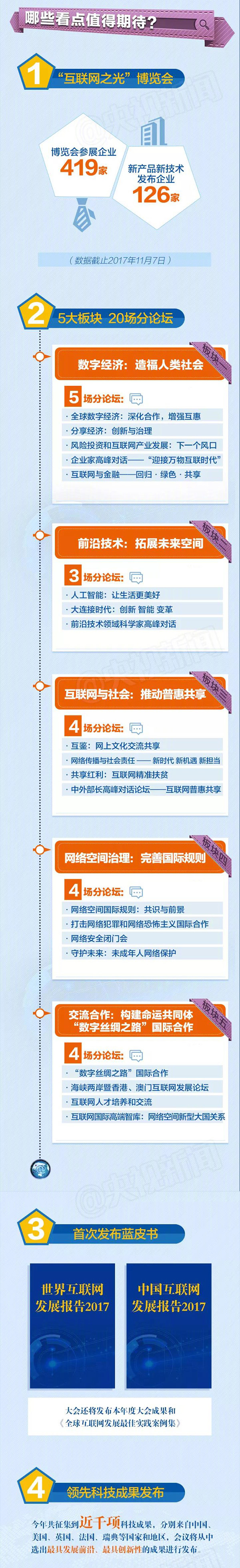 【方圆信息快讯】聚焦第四届世界互联网大会 【方圆信息快讯】聚焦第四届世界互联网大会