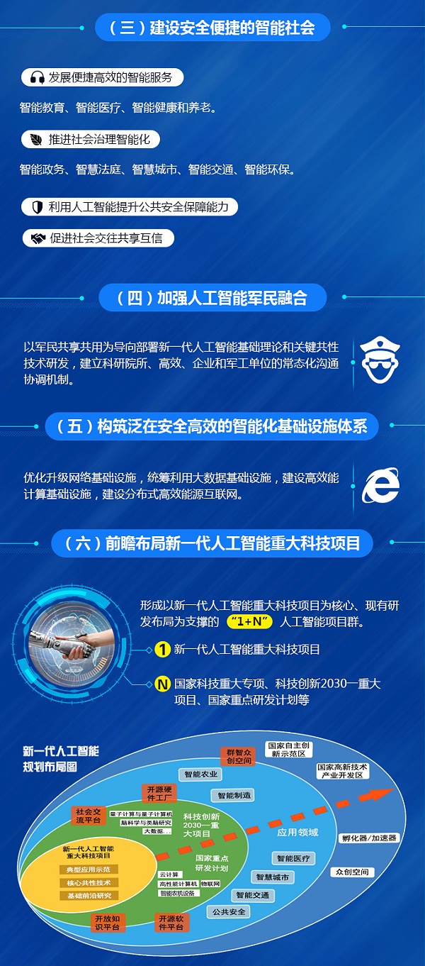 【方圆信息快讯】国务院印发《新一代人工智能发展规划》