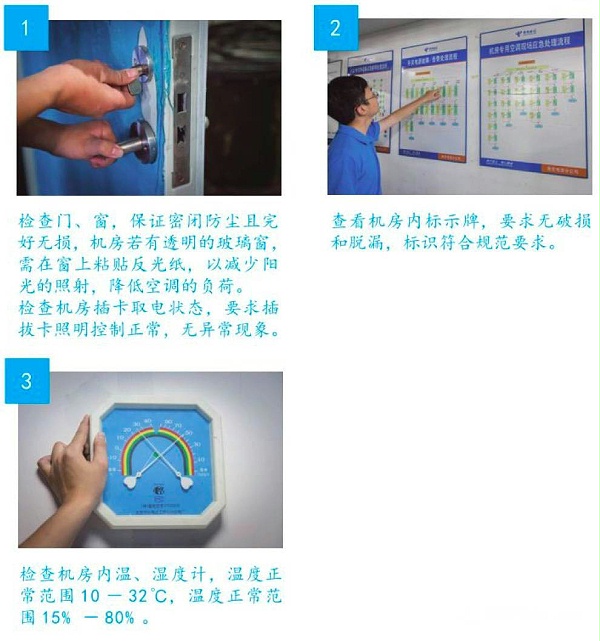 通信维护18大经典图文流程