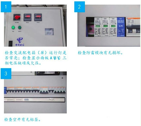 通信维护18大经典图文流程