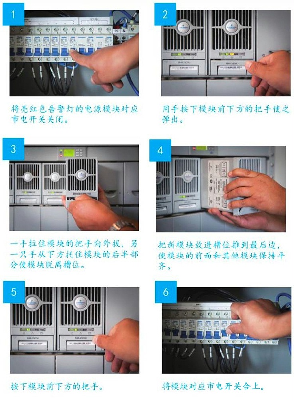 通信维护18大经典图文流程