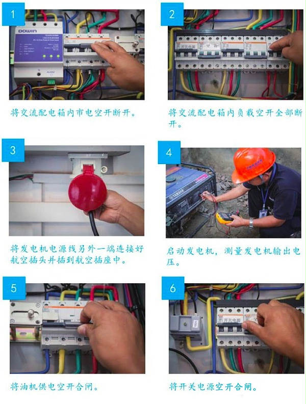 通信维护18大经典图文流程