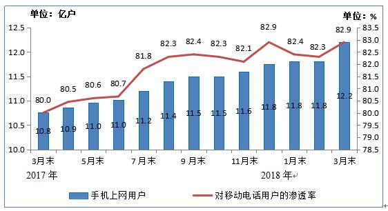 【方圆信息快讯】工信部数据：三大运营商固网宽带用户数达3.61亿