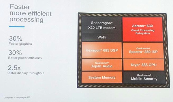 【方圆信息快讯】更快更强更智能！高通骁龙845发布！