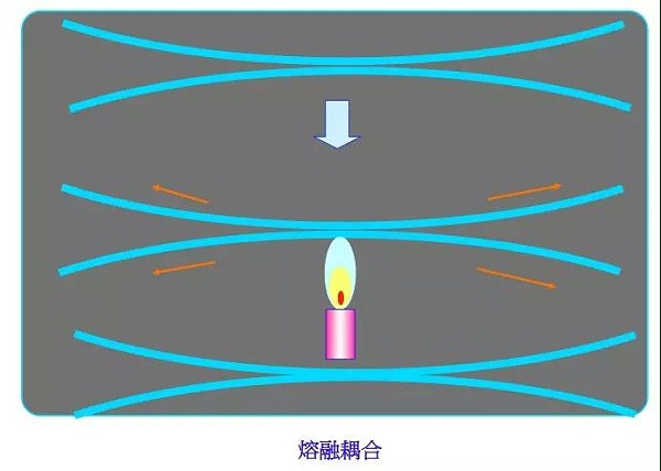 分光器的基本常识