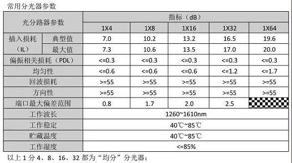 分光器的基本常识