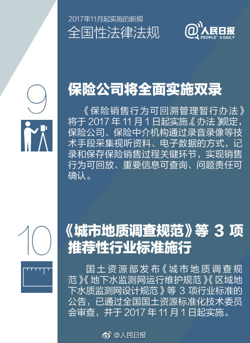 【方圆信息快讯】11月起，这些新规将会影响你我！