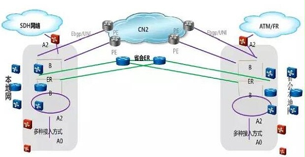 电信IPRAN承载政企业务的基础网络架构