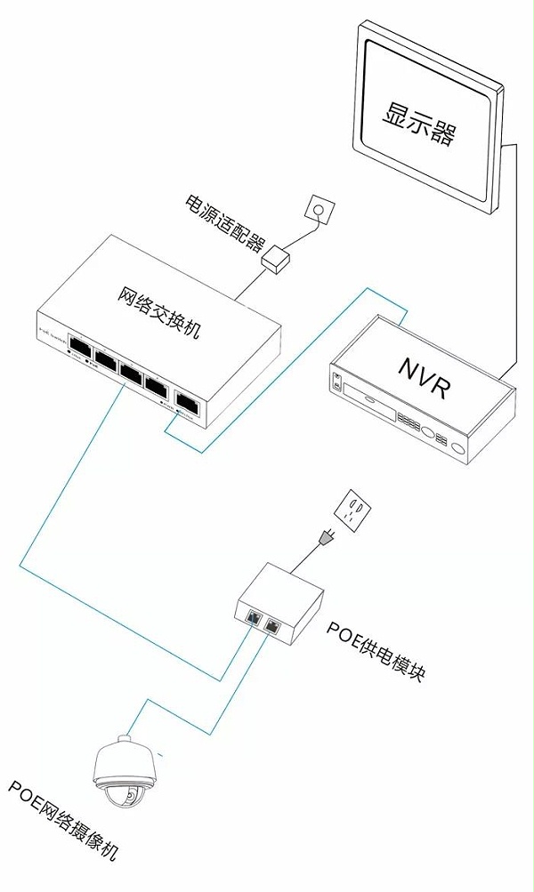 POE供电的四种方式