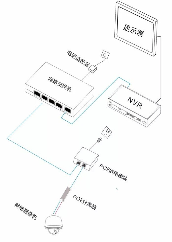 POE供电的四种方式