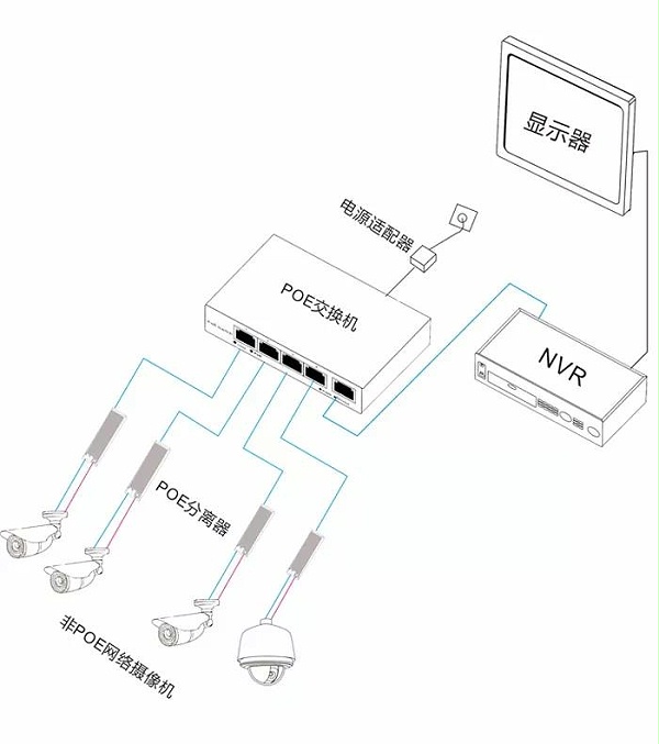 POE供电的四种方式