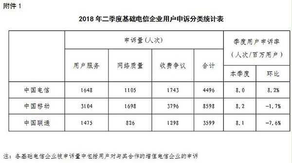 【方圆信息快讯】工信部下架593款不良手机应用，百度小米等上黑榜