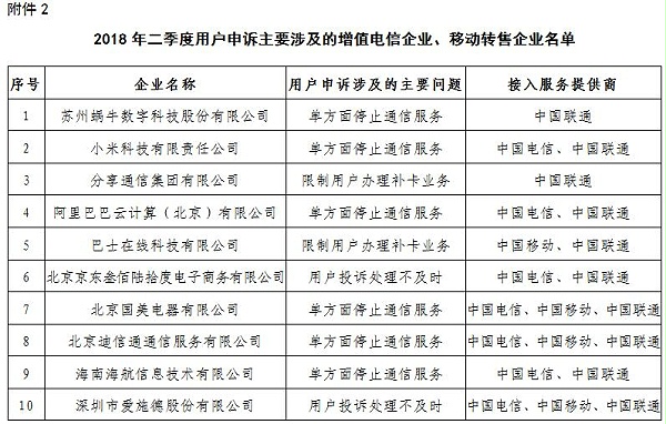 【方圆信息快讯】工信部下架593款不良手机应用，百度小米等上黑榜