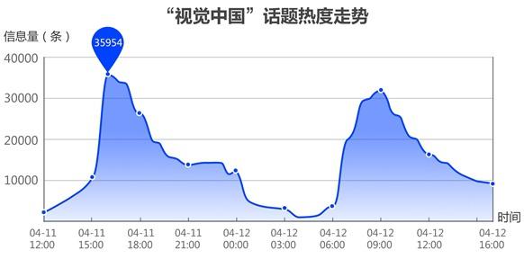 视觉中国事件：一张照片引发的舆情风波