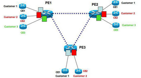 什么是MPLS VPN