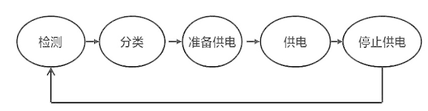 关于PoE以太网供电技术详解