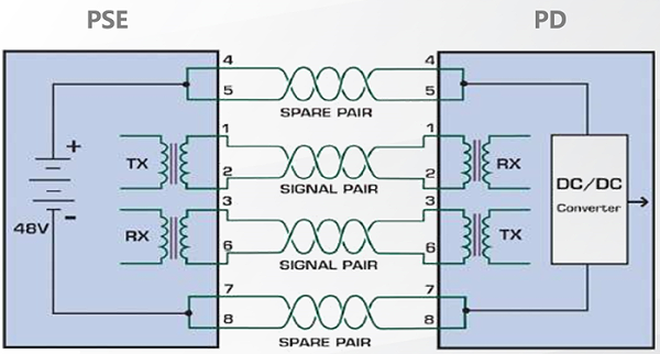 关于PoE以太网供电技术详解