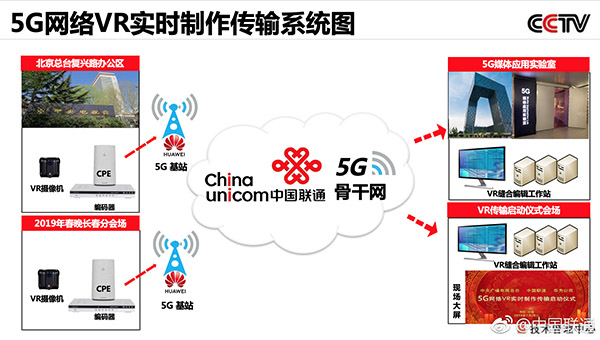 5G网络VR实时制作传输系统