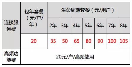 【方圆信息快讯】三大运营商物联网NB-LoT资费标准