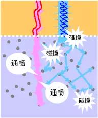 关于光通信-光波知识科普