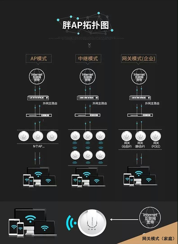 无线ap与无线路由器的区别