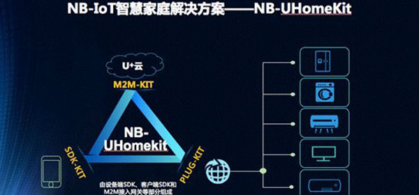 【方圆信息快讯】中国电信物联网开放平台全面升级