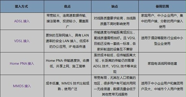 企业局域网组建的相关问题及建议