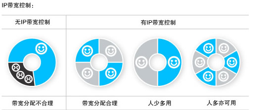 企业局域网组建的相关问题及建议