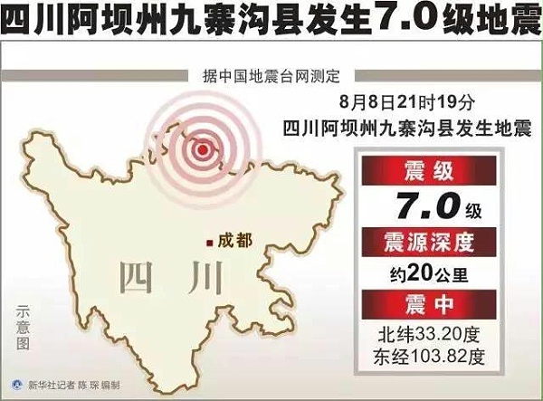 【方圆信息快讯】运营商为四川九寨沟地震灾区提供通信保障！