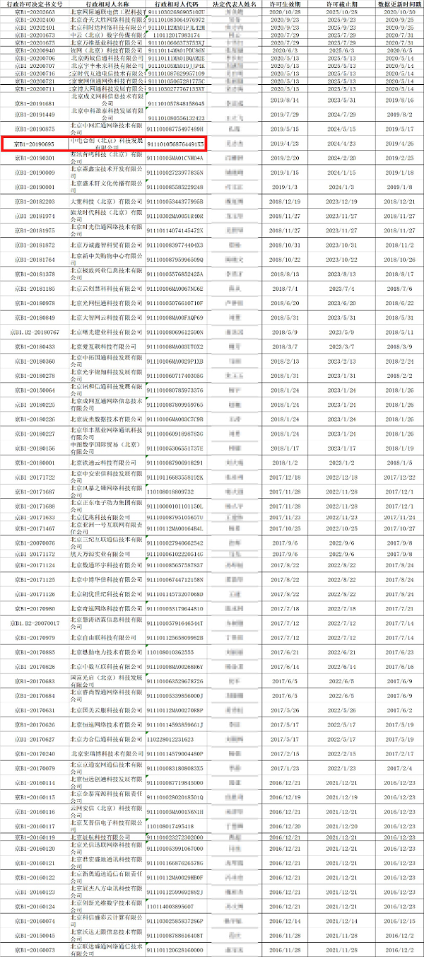 北京具有互联网接入服务业务许可证的企业有哪些