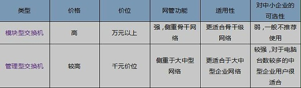 企业局域网组建的相关问题