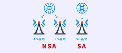 5G网络的NSA和SA