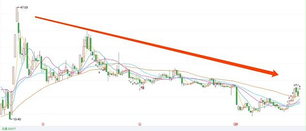 新快递江湖：阿里吃下四通 顺丰京东该担忧吗？