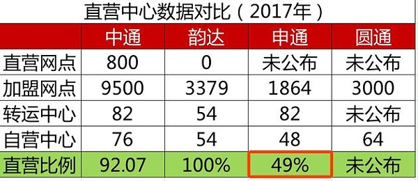 新快递江湖：阿里吃下四通 顺丰京东该担忧吗？