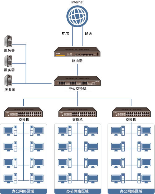 企业局域网组建的相关问题及建议