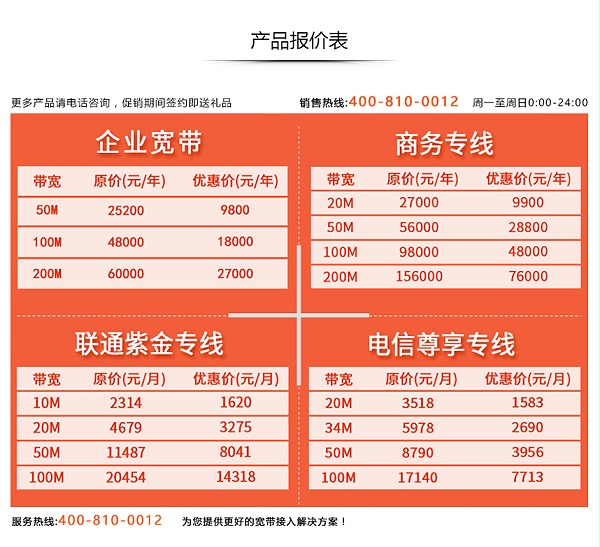宽带价格范围及选择建议！