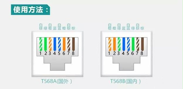 8芯网线双绞线中哪几根线是有用的？