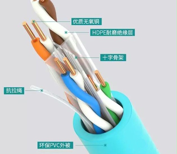 8芯网线双绞线中哪几根线是有用的？