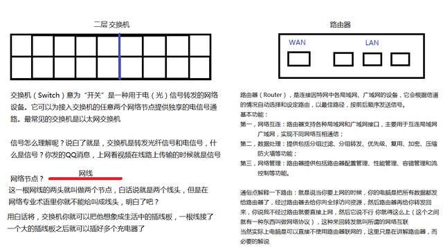 图文讲解 路由器 、交换机、三层交换机-小学水平也能看懂