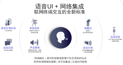 【方圆信息快讯】纠正偏见，高通要让网状网络拥抱更多中国家庭