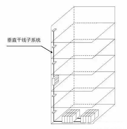 一篇文章让你看懂什么是综合布线系统