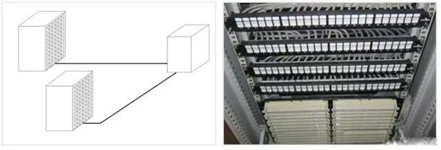 一篇文章让你看懂什么是综合布线系统
