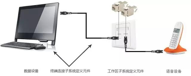 一篇文章让你看懂什么是综合布线系统