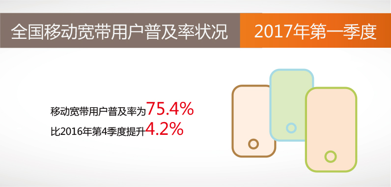 方圆信息提供2017年宽带普及报告