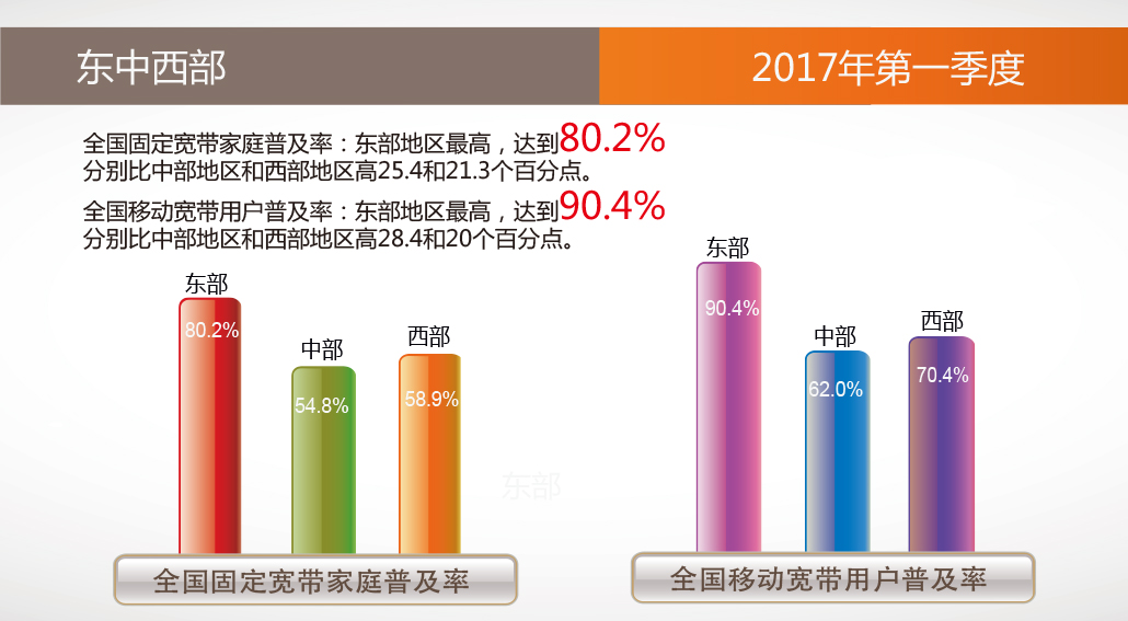 方圆信息提供2017年宽带普及报告