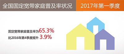 【方圆信息快讯】2017年一季度《中国宽带普及状况报告》发布